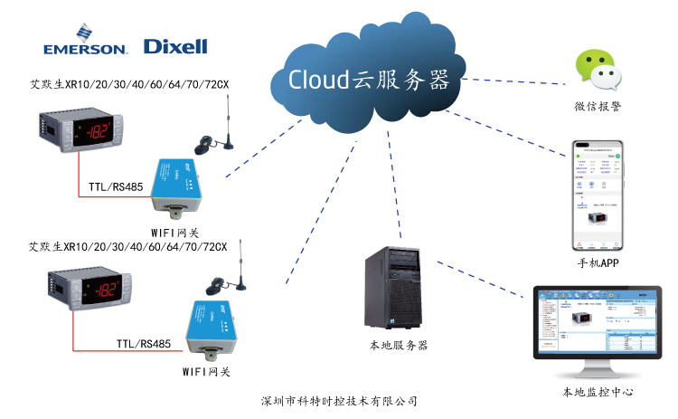 控制器远程控制-帝思(Dixell)控制器远程控制-Dixell XR30CX温控远程控制网关